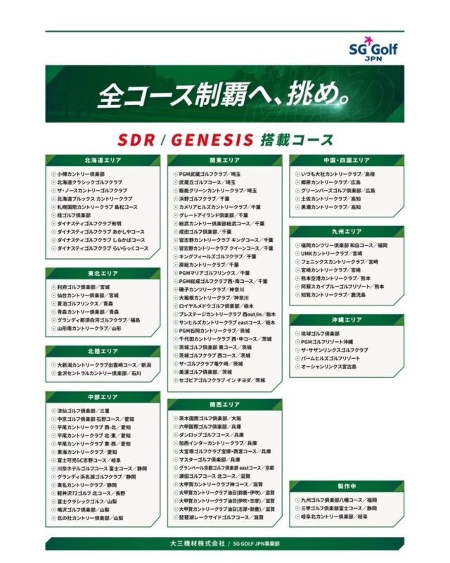 こんにちは！LEGOゴルフです⛳️
現在搭載されているゴルフコースの一覧をご覧ください！
また、下記コースが2月から新規搭載 💖

・三甲ゴルフ倶楽部富士コース
（静岡県駿東郡）　

・岐阜北カントリー倶楽部
（岐阜県岐阜市）

LEGOゴルフで全コースクリア狙っちゃう？？
新規会員募集中です☆3月末までは10%オフのキャンペーンも継続中！
まずは体験からどうぞ（お一人様1,100円で1コマ予約可能🉑使用説明しますのでサービスで続きの1コマもプレゼントしてますよ♪)
LINEから無料会員登録ができますので今から春に向けて動き出しませんか？

#岸和田
#貸切
#シミュレーションゴルフ
#カップルゴルフ
#友達ゴルフ